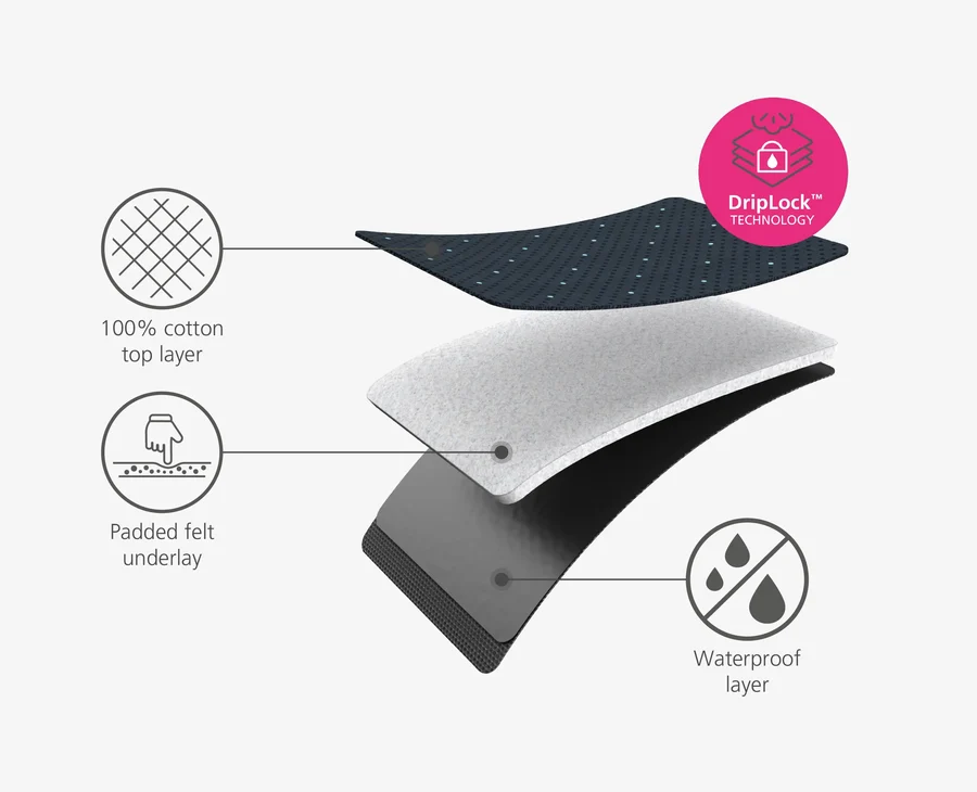 Pocket 90Cm Plus Folding Blue Ironing Board - Image 5